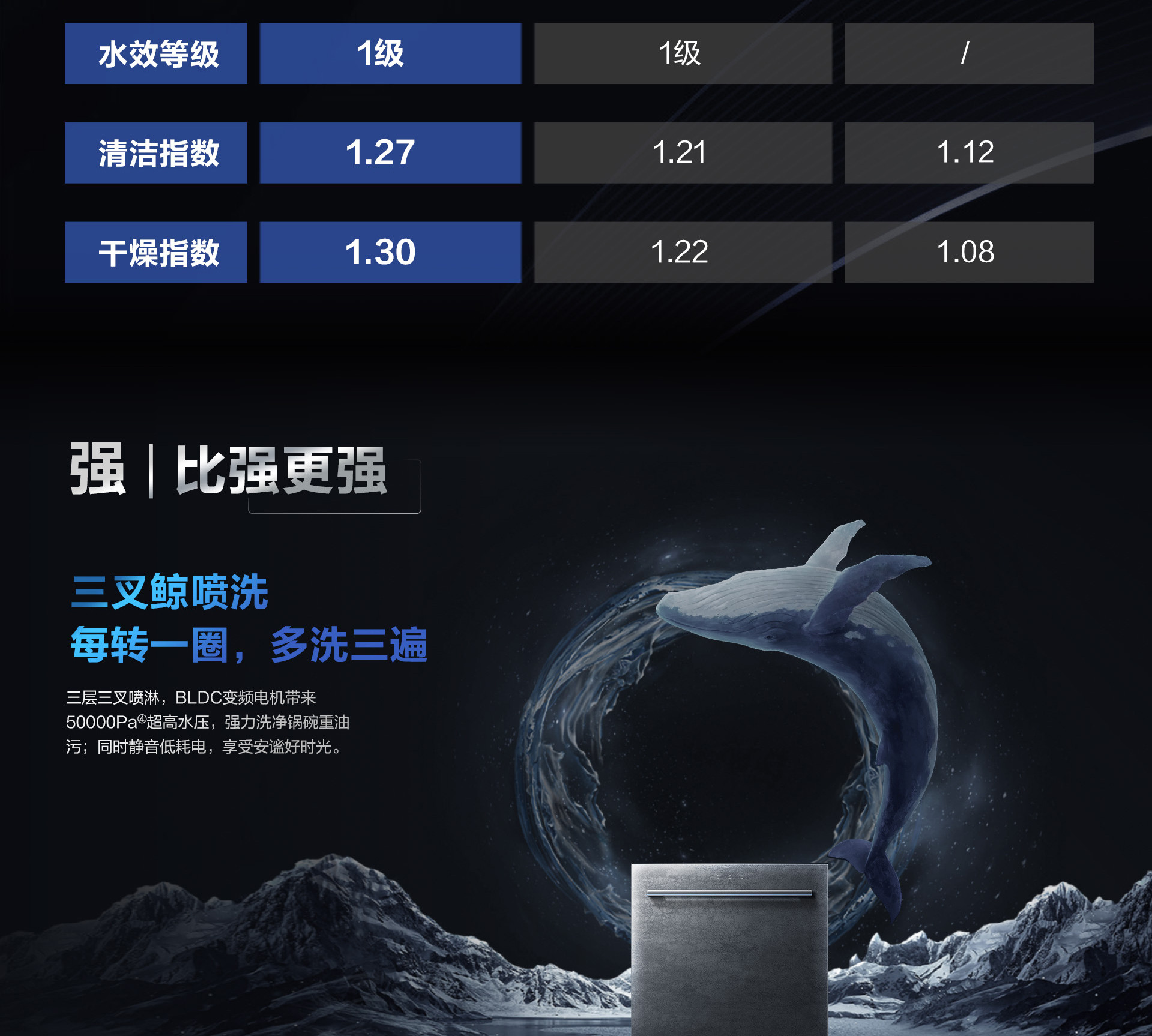 0217-MILAN.COM洗碗机736详情页-横版1920_08.jpg